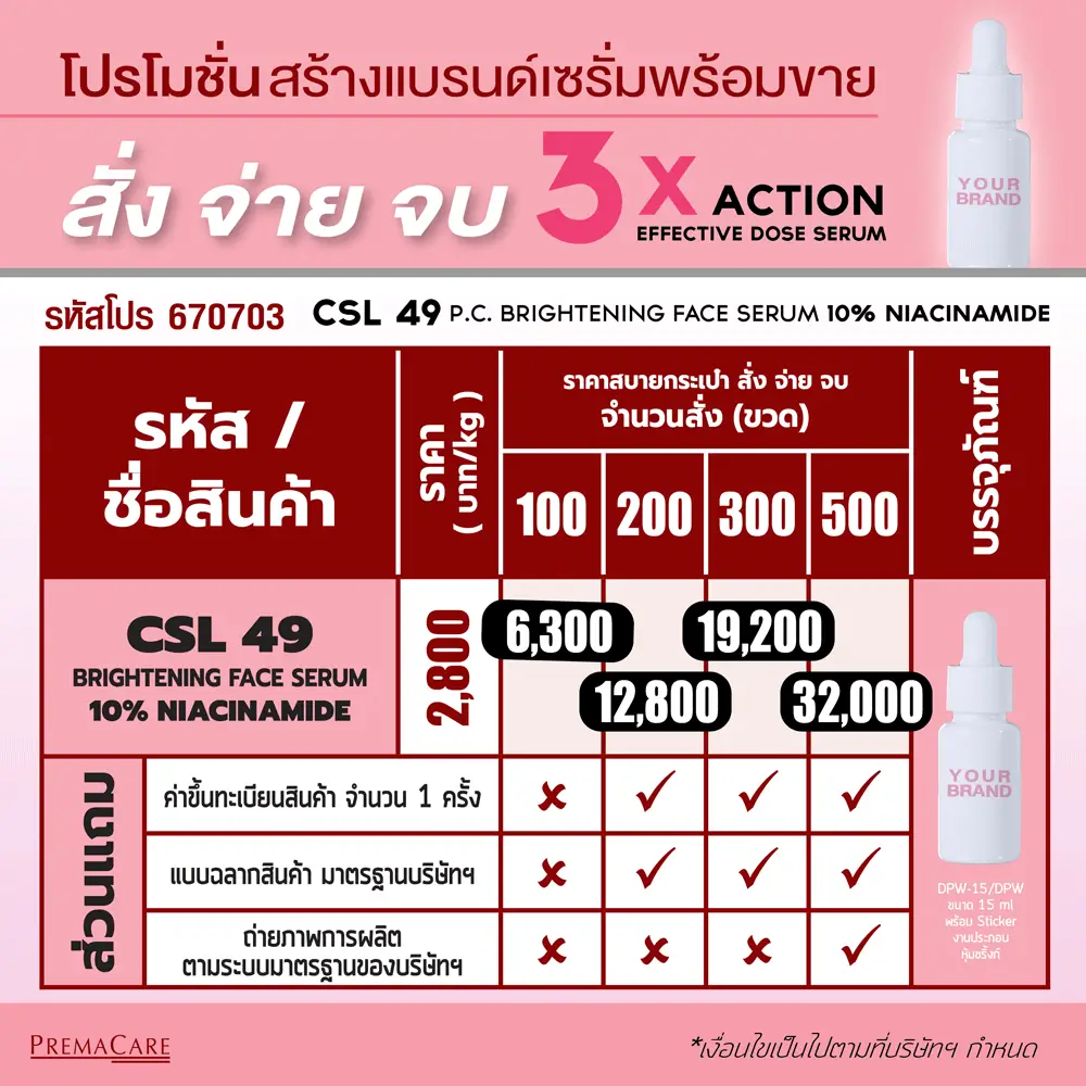 สร้างแบรนด์เซรั่ม