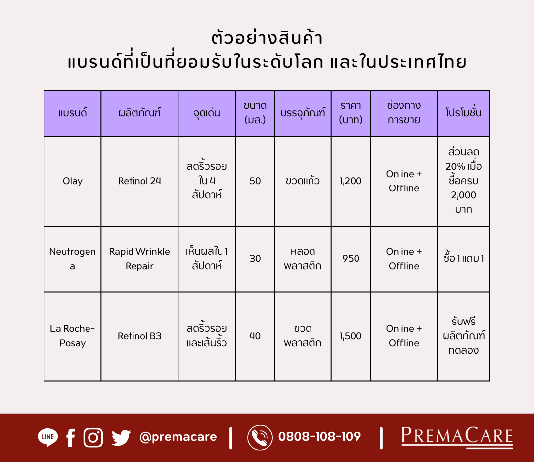 ผลิต Retinol