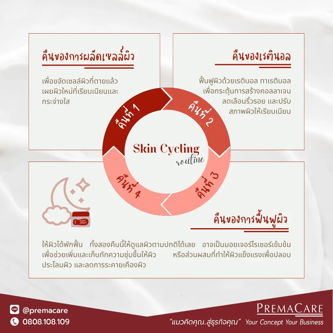 skin cycling คือ