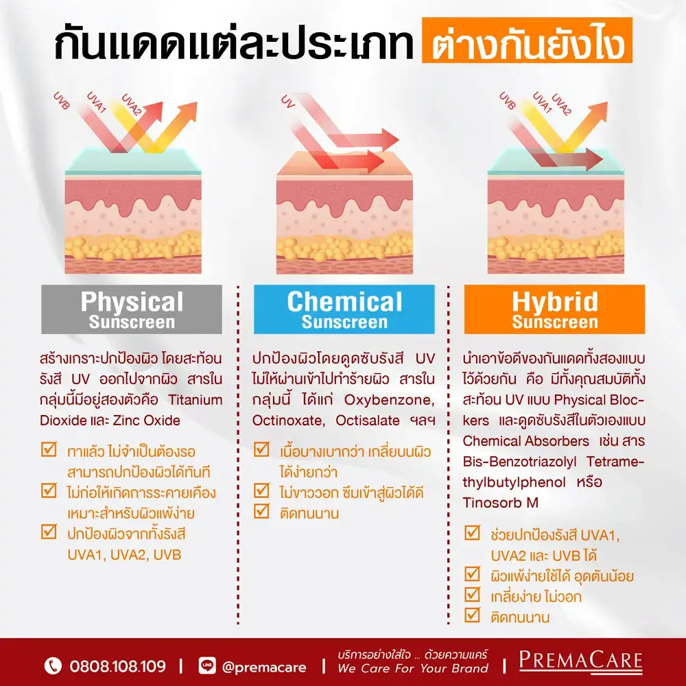 รับผลิตครีมกันแดด